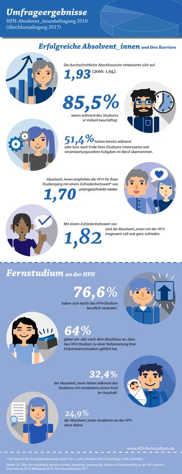 Vorschau der Grafik Absolvent_innenbefragung 2018 der HFH als JPG