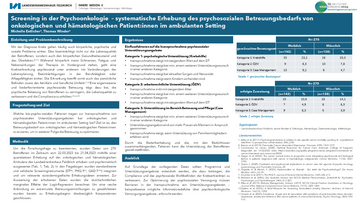 Wissenschaftsposter zum Thema Screening und Psychoonkologie von Michelle Entlicher